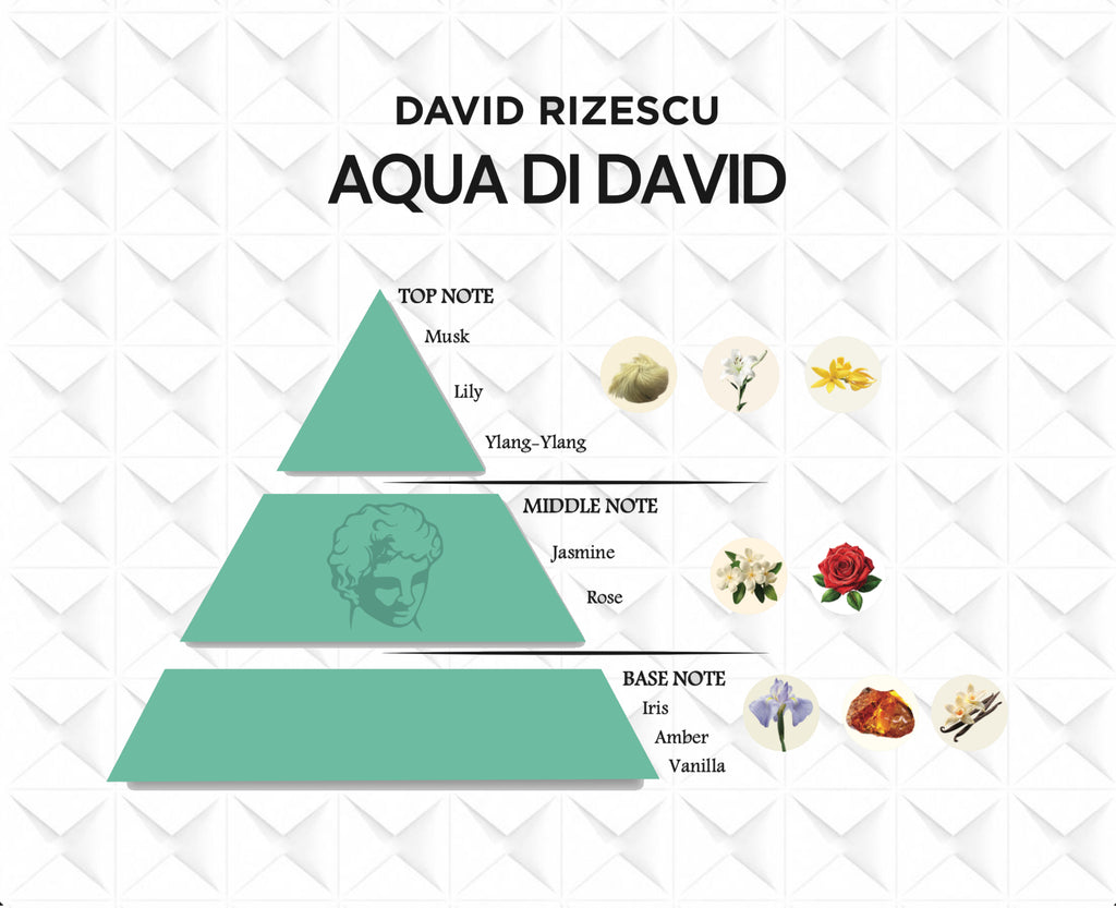AQUA DI DAVID EXTRAIT DE PARFUM