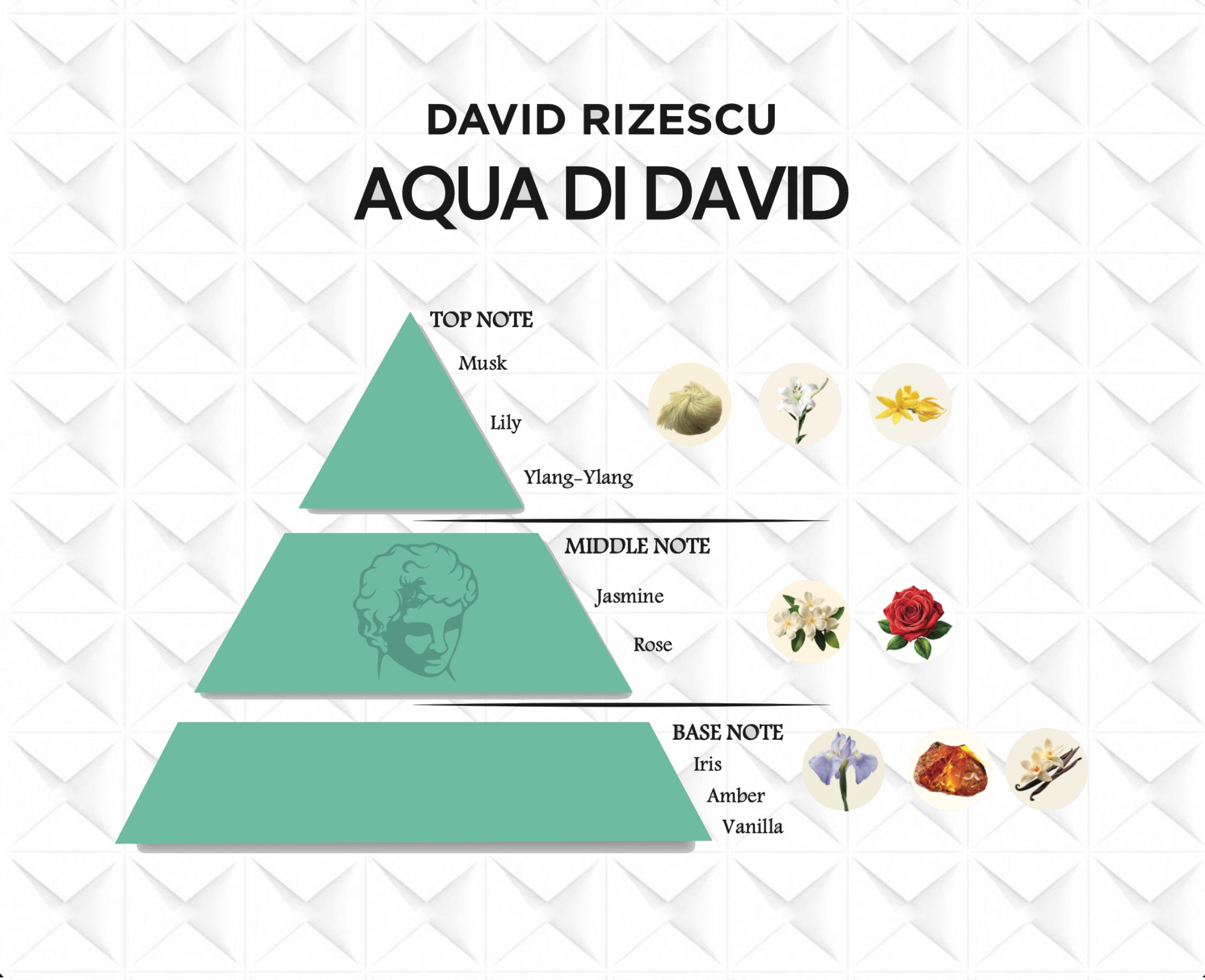 AQUA DI DAVID EXTRAIT DE PARFUM