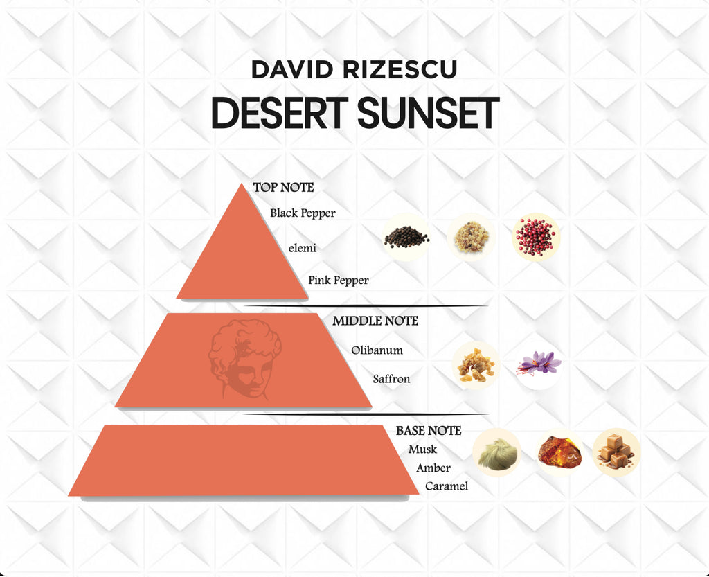 DESERT SUNSET EXTRAIT DE PARFUM