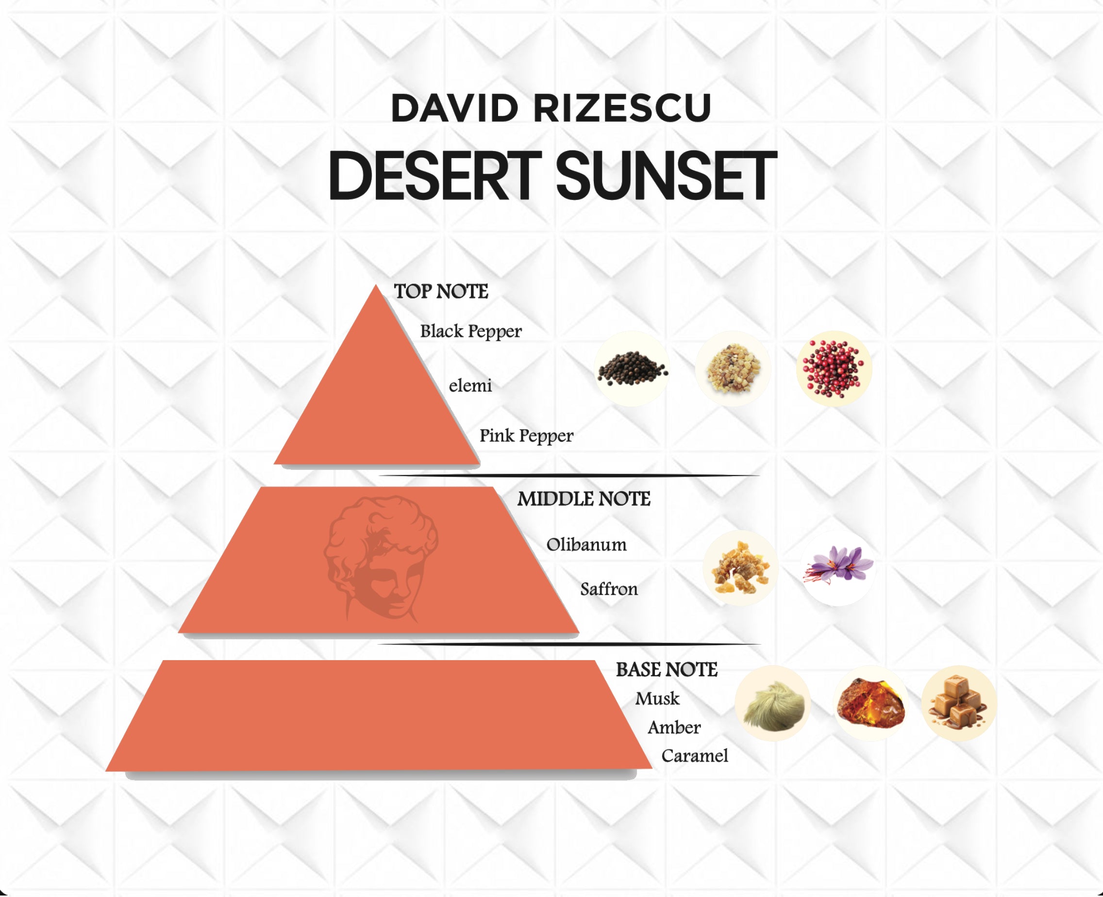 DESERT SUNSET EXTRAIT DE PARFUM