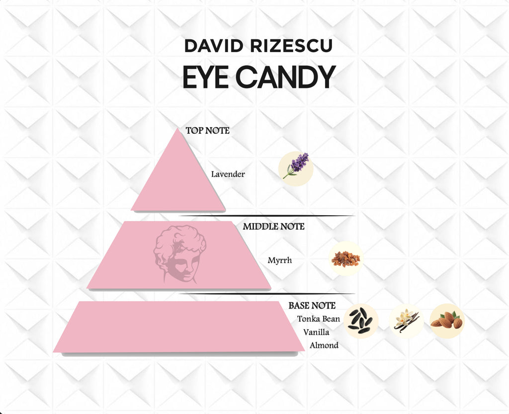 EYE CANDY EXTRAIT DE PARFUM