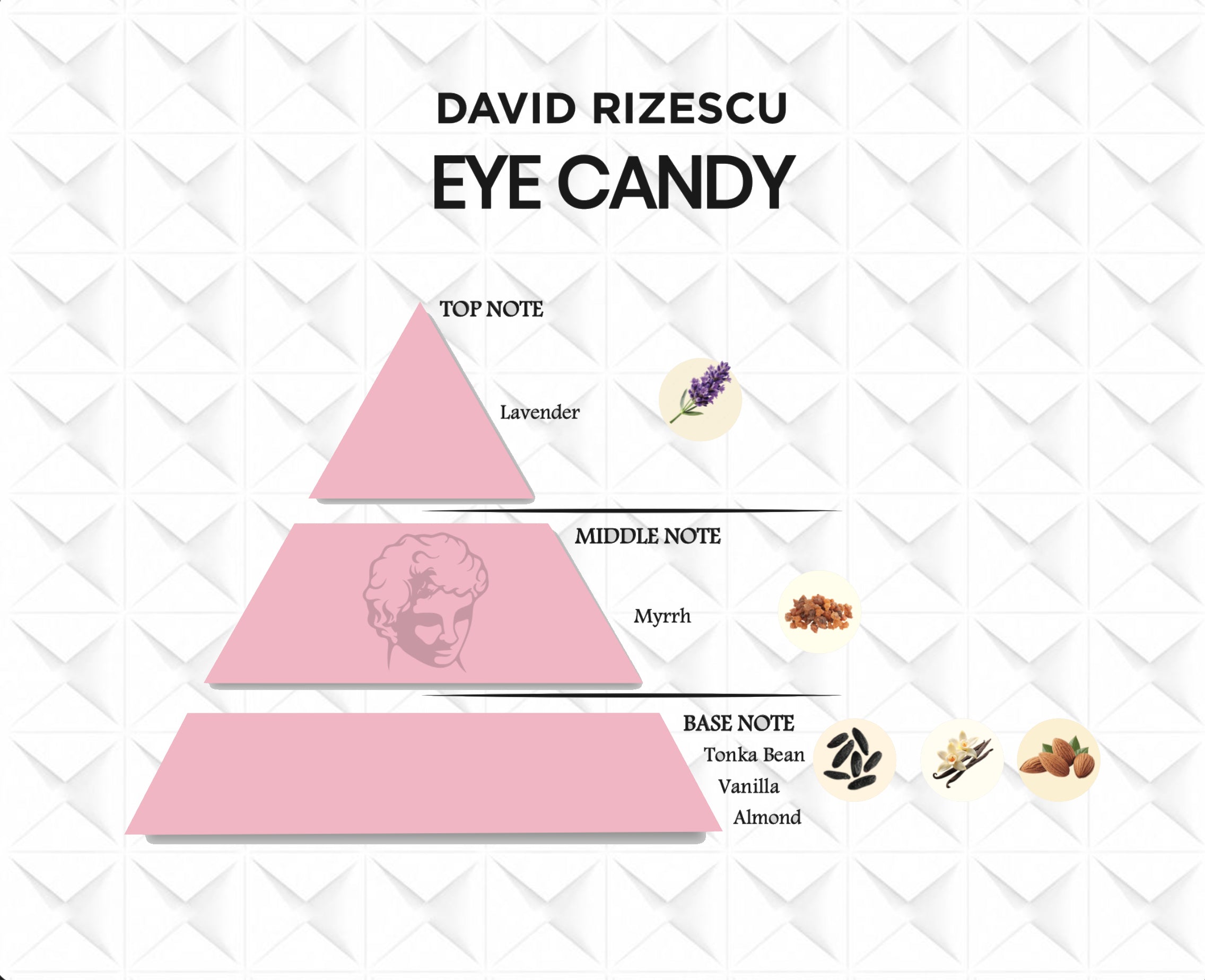 EYE CANDY EXTRAIT DE PARFUM